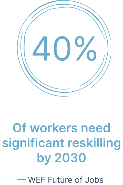 40% of workers need significant reskilling by 2030 — WEF Future of Jobs
