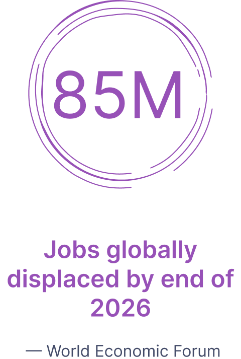 85M jobs globally displaced by end of 2026 — World Economic Forum